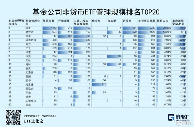 威客电竞A股医药主题ETF份额持续增加港股互联科技板块持续吸金(图1)