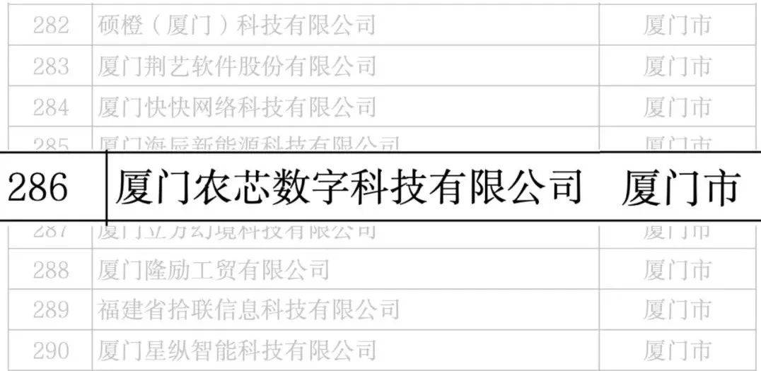 喜讯！农信互联AI总部入选“2022年福建省科技小巨人企业”名单威客电竞(图2)