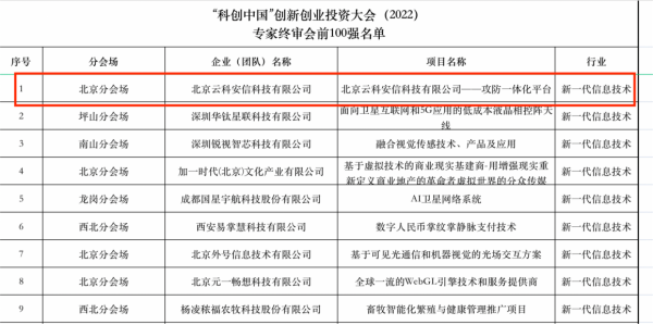 云科安信斩获「科创中国」创新创业大会百强 新一代信息技术类第一名威客电竞(图1)