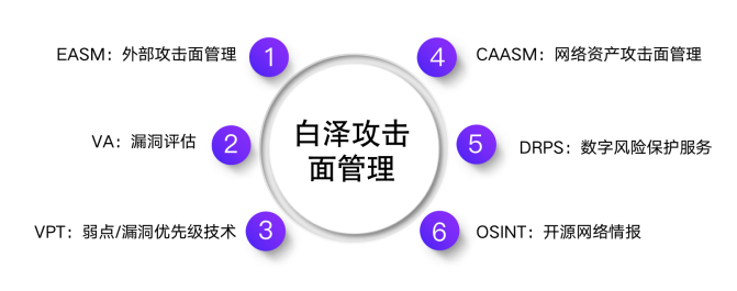 云科安信斩获「科创中国」创新创业大会百强 新一代信息技术类第一名威客电竞(图2)