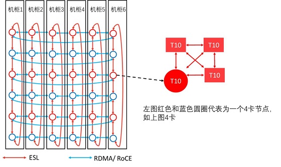 燧原科技上线 全威客电竞互联AI高算力训练系统(图2)