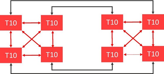 燧原科技上线 全威客电竞互联AI高算力训练系统(图4)