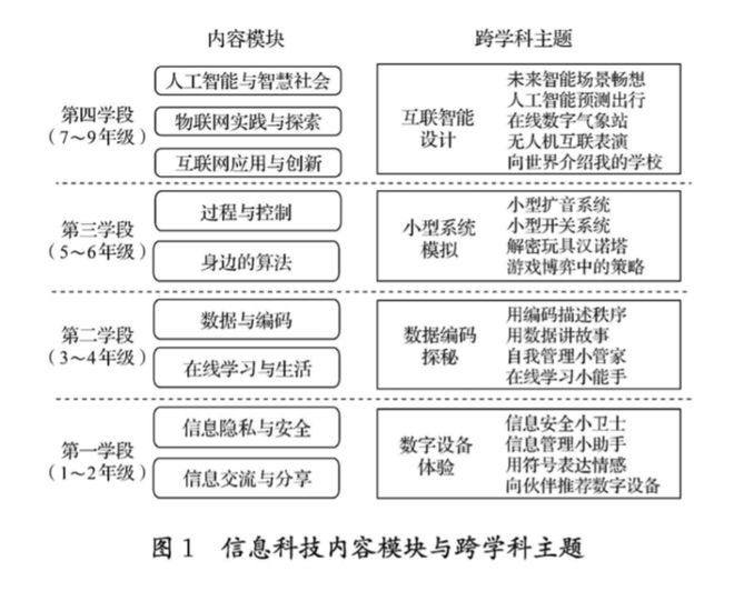威客电竞聚焦新课标 信息科技开创数字时代《知识就是力量》带你走向未来！(图1)