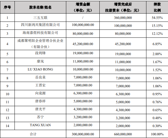 威客电竞三五互联拟投25亿跨界光伏 被问是否存迎合热点炒股价(图1)