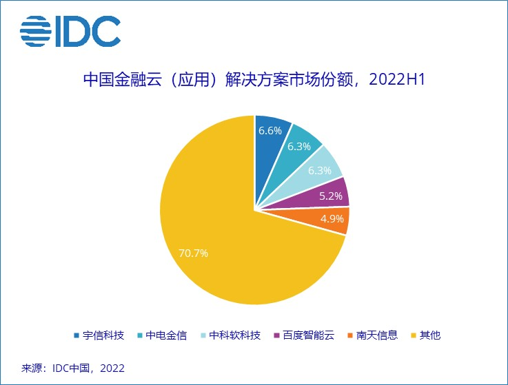 青云科技拟定增397亿背后：亏损加深、严重缺钱 云大饼或尚需4年威客电竞(图2)