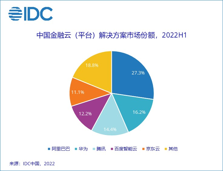 青云科技拟定增397亿背后：亏损加深、严重缺钱 云大饼或尚需4年威客电竞(图1)