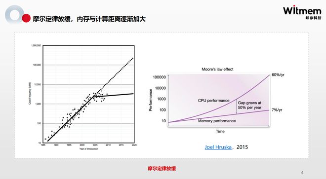 威客电竞推翻内存墙 知存科技携国际首颗商用存内计算SoC芯片亮相ICCAD(图2)