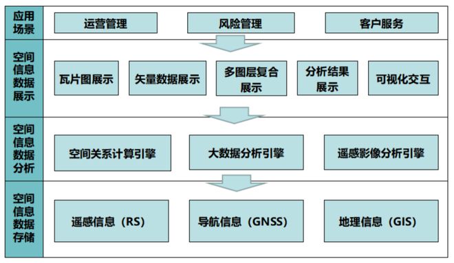 鲁金彪威客电竞：空间信息技术助力行业提质创新(图2)