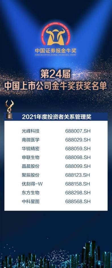 威客电竞2022上市公司金牛奖揭晓 光峰科技荣获“金牛最佳者关系奖”(图2)