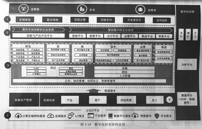 企业信息技术应用二十年来威客电竞什么变了什么没变(图6)