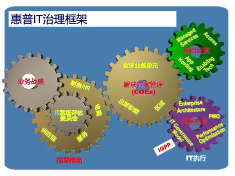 企业信息技术应用二十年来威客电竞什么变了什么没变(图4)