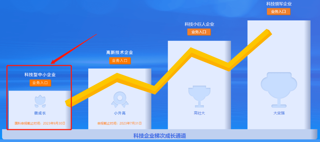 关于开展2022威客电竞年度浙江省科技型中小企业年度发展情况填报工作的通知(图2)