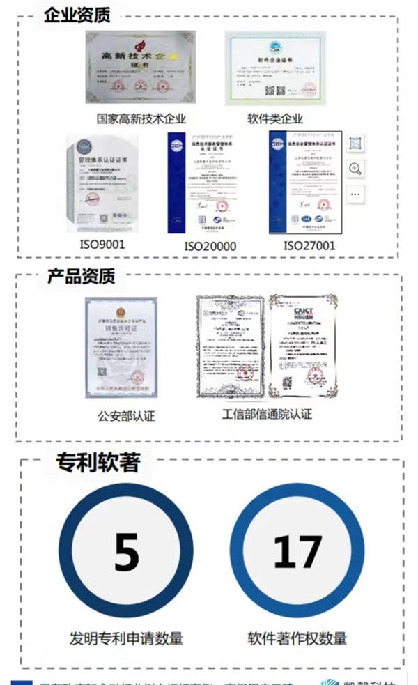 这家软威客电竞件信息行业标杆企业落户闵行(图1)