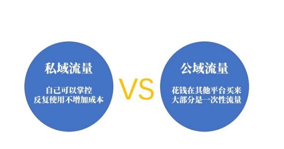 重威客电竞庆起飞线信息技术作为实体门店数字化转型升级服务商(图1)