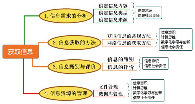 威客电竞一线教学 信息科技作业如何将学科核心素养与德育元素相融合？(图1)