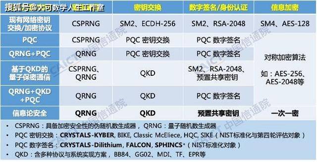威客电竞量子信息技术发展与应用研究报告（2022年）(图3)