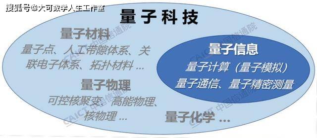 威客电竞量子信息技术发展与应用研究报告（2022年）(图1)