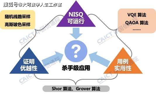 威客电竞量子信息技术发展与应用研究报告（2022年）(图2)