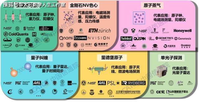 威客电竞量子信息技术发展与应用研究报告（2022年）(图4)