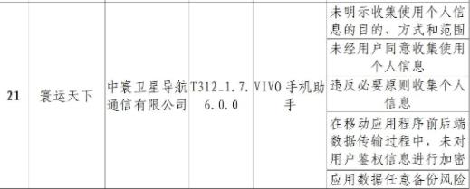 北京通报28款侵害用户威客电竞权益APP 涉建设银行四维图新(图3)