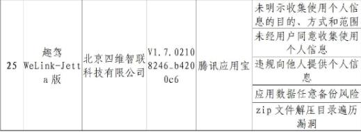 北京通报28款侵害用户威客电竞权益APP 涉建设银行四维图新(图4)