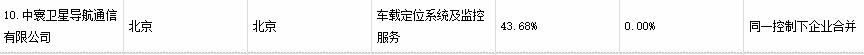 北京通报28款侵害用户威客电竞权益APP 涉建设银行四维图新(图5)