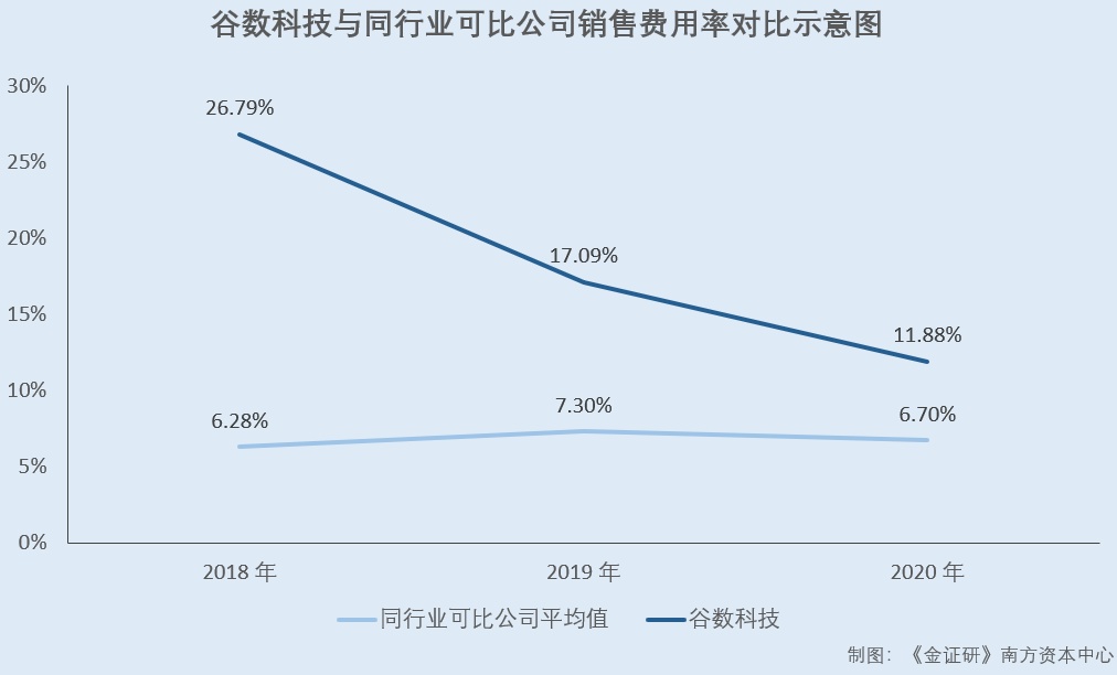 谷数科技：新增客户的实控人突击入股 原董事控制企业信披现“窟窿”威客电竞(图3)