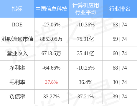 威客电竞中国信息科技(08178HK)附属向威腾出售Rosy Ridge的全部股份及转让销售贷款(图1)