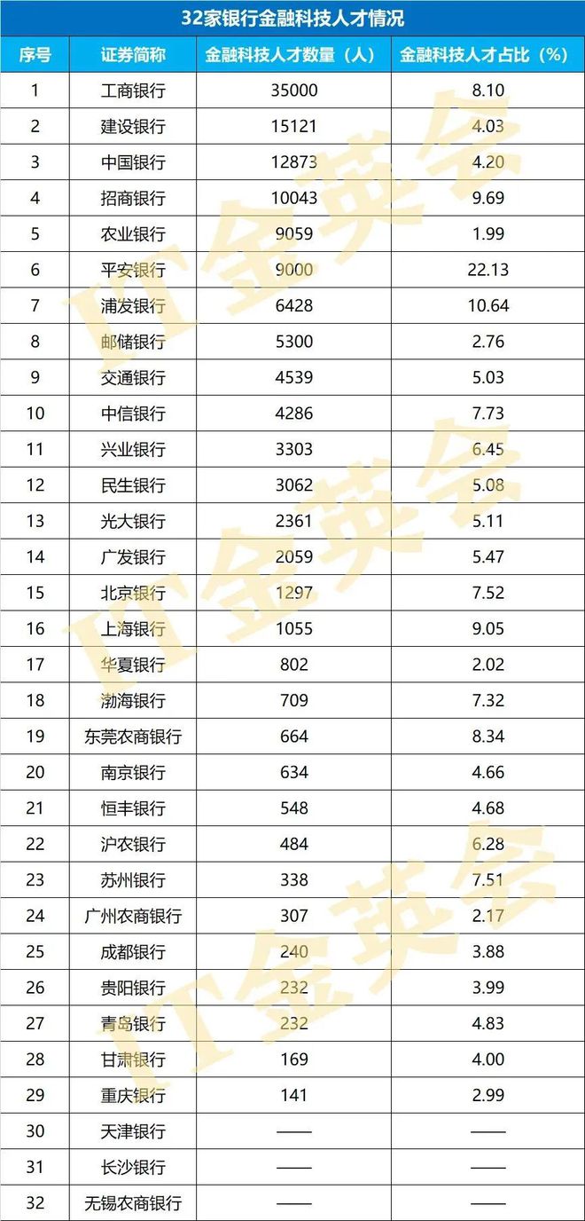 九卦 32家银行2019~2021年信息科威客电竞技投入及数字化战略布局全图(图9)