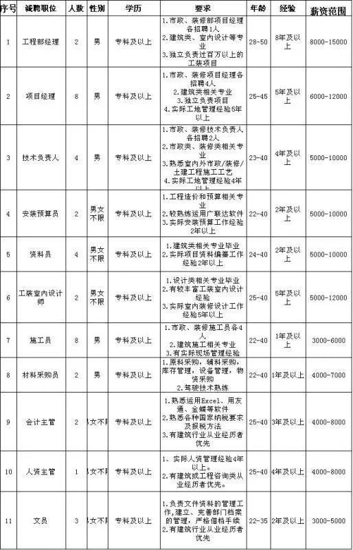 威客电竞「转发通知」潍坊“网上招聘会”紧急上线！数千个岗位信息发布…(持续更新)(图2)