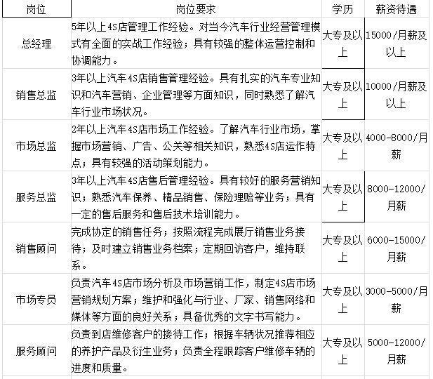威客电竞「转发通知」潍坊“网上招聘会”紧急上线！数千个岗位信息发布…(持续更新)(图5)