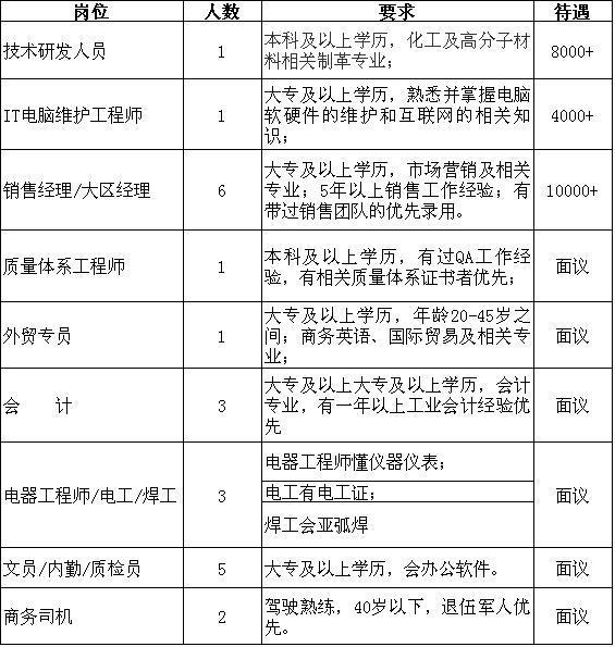 威客电竞「转发通知」潍坊“网上招聘会”紧急上线！数千个岗位信息发布…(持续更新)(图8)