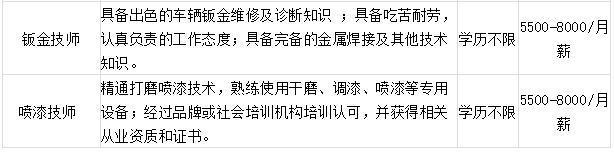 威客电竞「转发通知」潍坊“网上招聘会”紧急上线！数千个岗位信息发布…(持续更新)(图6)
