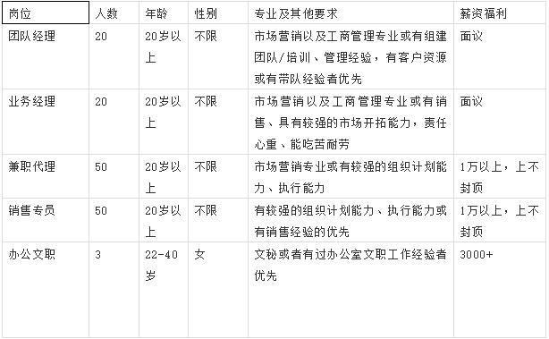 威客电竞「转发通知」潍坊“网上招聘会”紧急上线！数千个岗位信息发布…(持续更新)(图13)