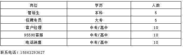 威客电竞「转发通知」潍坊“网上招聘会”紧急上线！数千个岗位信息发布…(持续更新)(图9)
