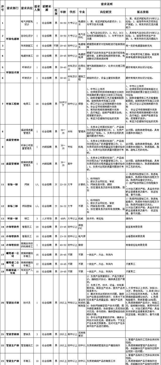 威客电竞「转发通知」潍坊“网上招聘会”紧急上线！数千个岗位信息发布…(持续更新)(图15)