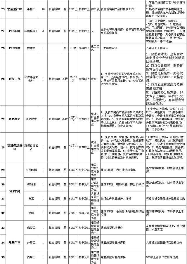威客电竞「转发通知」潍坊“网上招聘会”紧急上线！数千个岗位信息发布…(持续更新)(图16)