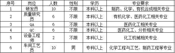 威客电竞「转发通知」潍坊“网上招聘会”紧急上线！数千个岗位信息发布…(持续更新)(图18)