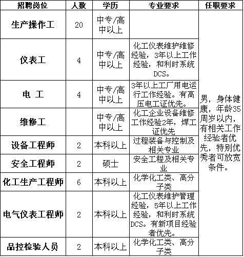 威客电竞「转发通知」潍坊“网上招聘会”紧急上线！数千个岗位信息发布…(持续更新)(图20)