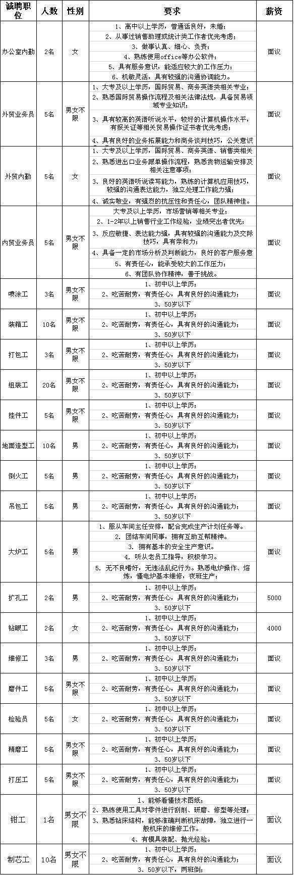 威客电竞「转发通知」潍坊“网上招聘会”紧急上线！数千个岗位信息发布…(持续更新)(图19)