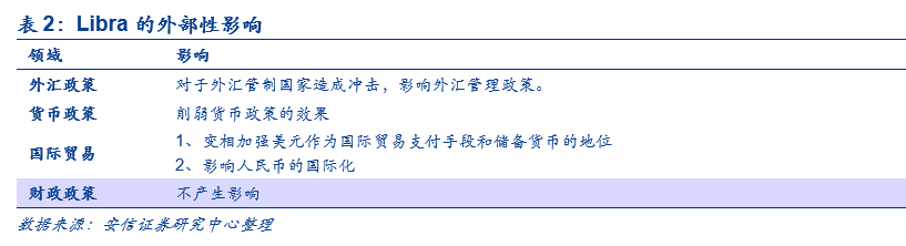 【安信计算机】2020年全球央行开启数字货币竞赛威客电竞(图1)