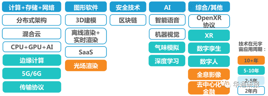 元宇宙技术多领域赋能高附加值业务有望引领业绩快威客电竞速增长——ITP HOLDINGS（08446HK）动态跟踪报告(图3)