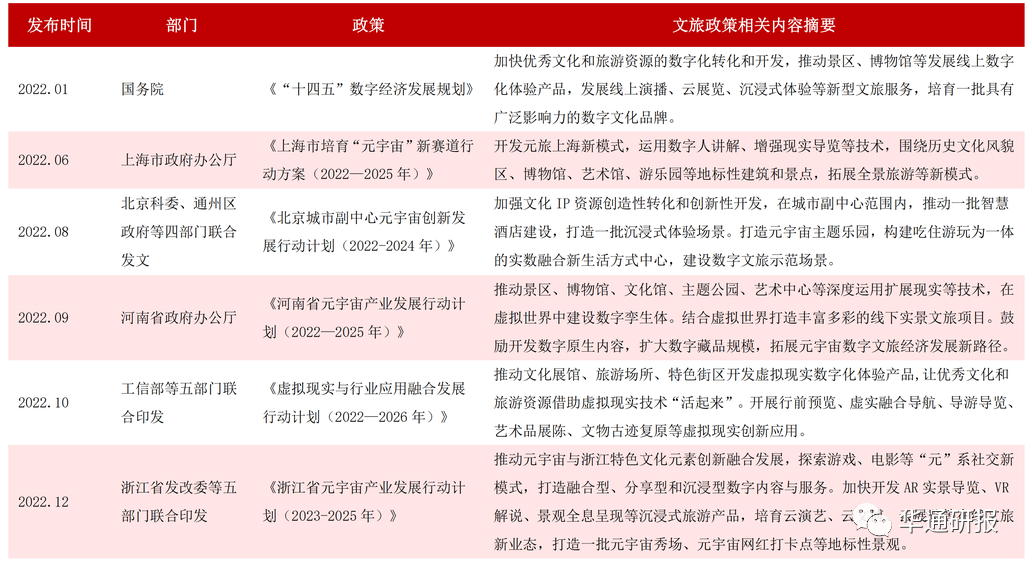 元宇宙技术多领域赋能高附加值业务有望引领业绩快威客电竞速增长——ITP HOLDINGS（08446HK）动态跟踪报告(图8)