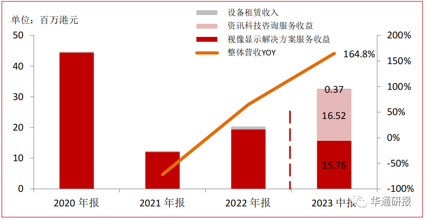 元宇宙技术多领域赋能高附加值业务有望引领业绩快威客电竞速增长——ITP HOLDINGS（08446HK）动态跟踪报告(图11)