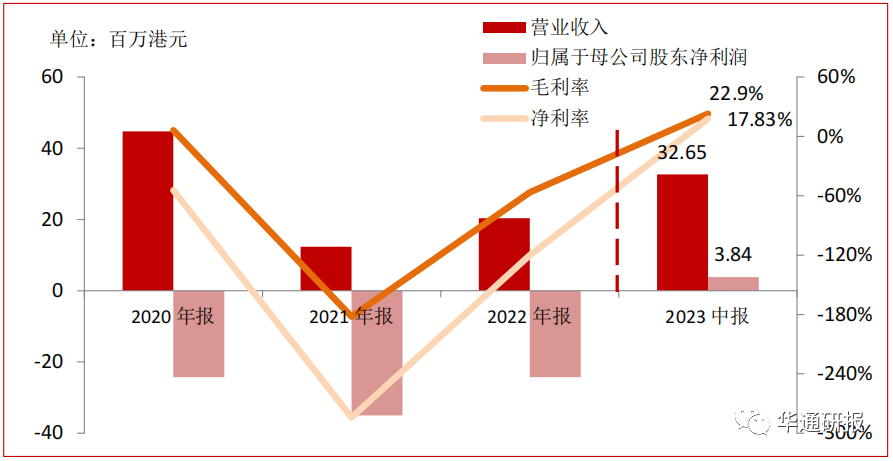 元宇宙技术多领域赋能高附加值业务有望引领业绩快威客电竞速增长——ITP HOLDINGS（08446HK）动态跟踪报告(图12)