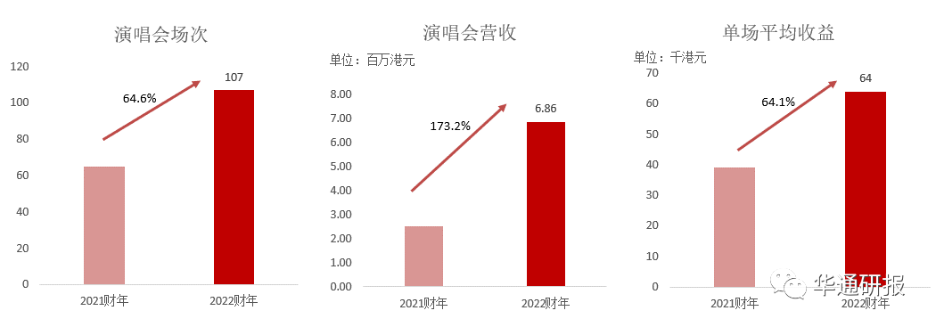 元宇宙技术多领域赋能高附加值业务有望引领业绩快威客电竞速增长——ITP HOLDINGS（08446HK）动态跟踪报告(图13)
