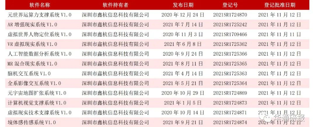 元宇宙技术多领域赋能高附加值业务有望引领业绩快威客电竞速增长——ITP HOLDINGS（08446HK）动态跟踪报告(图17)