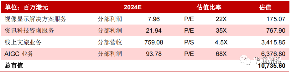 元宇宙技术多领域赋能高附加值业务有望引领业绩快威客电竞速增长——ITP HOLDINGS（08446HK）动态跟踪报告(图20)