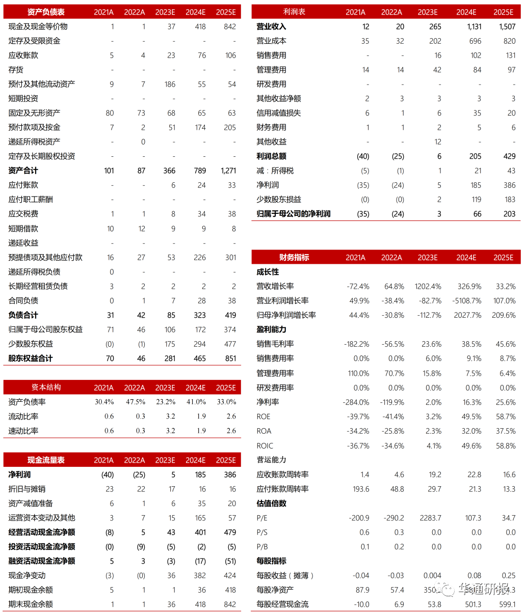 元宇宙技术多领域赋能高附加值业务有望引领业绩快威客电竞速增长——ITP HOLDINGS（08446HK）动态跟踪报告(图22)