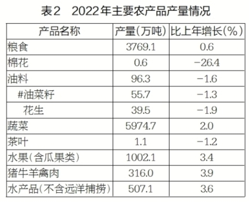 2022威客电竞年江苏省国民经济和社会发展统计公报(图2)